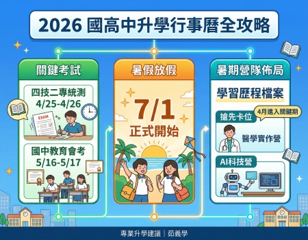2026暑假幾號開始？國中會考放榜後暑假規劃攻略 × 開學日完整整理(Image)
