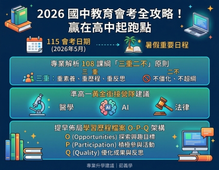 2026 國中教育會考全攻略：115 考試日程、考後落點分析與「準高一」暑假黃金銜接指南(Image)