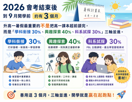 2026國中會考後第一個暑假怎麼安排？升高一完整規劃指南(Image)