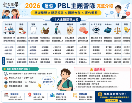 2026暑假高中生營隊推薦：醫學、AI、法律、設計完整比較指南(Image)