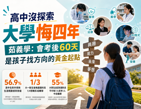 高中沒探索，大學悔四年　茹義學：會考後60天是孩子找方向的黃金起點(Image)