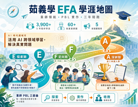 茹義學 EFA 學涯地圖(Image)
