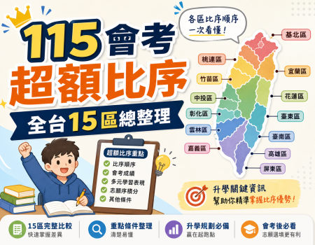 115會考超額比序全台15區總整理：先看幾個A還是總積分？各區落點一次看(Image)