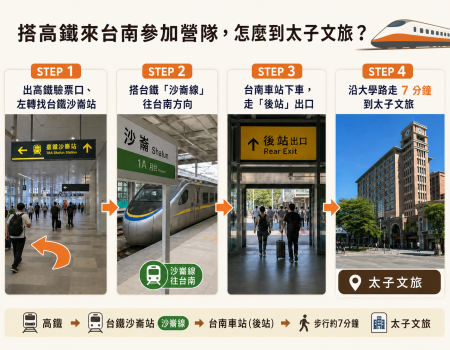 搭高鐵來台南參加營隊，怎麼到太子文旅？(Image)